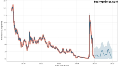 axla stock forecast